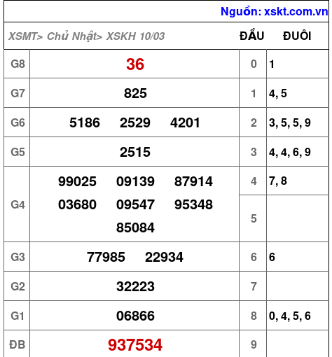 XSKH ngày 10-3-2024