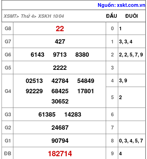 XSKH ngày 10-4-2024