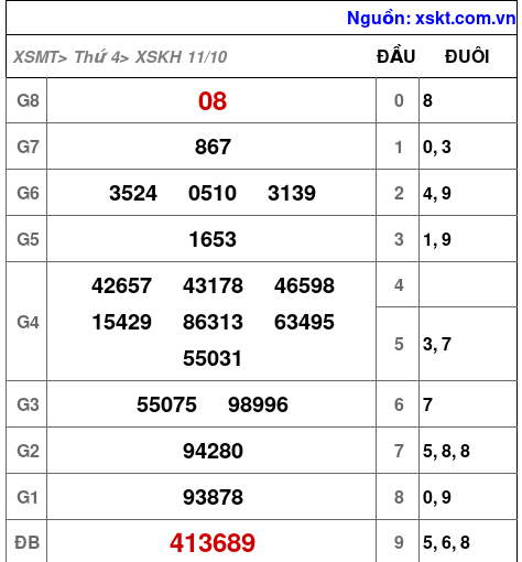 XSKH ngày 11-10-2023