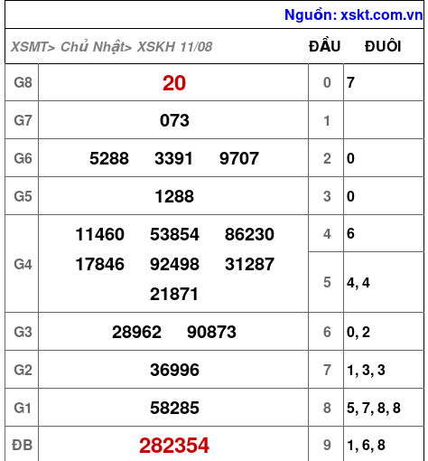 XSKH ngày 11-8-2024 XSKH ngày 11-8-2024
