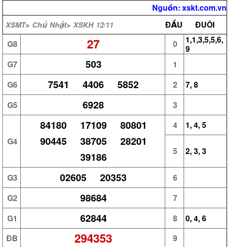 XSKH ngày 12-11-2023