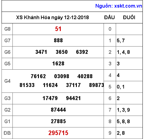 XSKH ngày 12-12-2018 XSKH ngày 12-12-2018