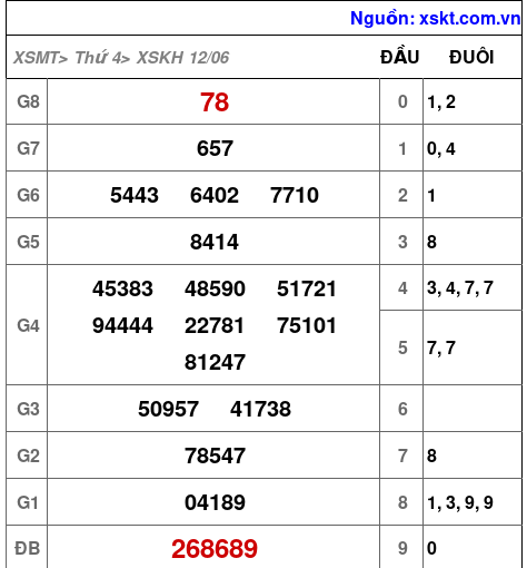 XSKH ngày 12-6-2024 XSKH ngày 12-6-2024