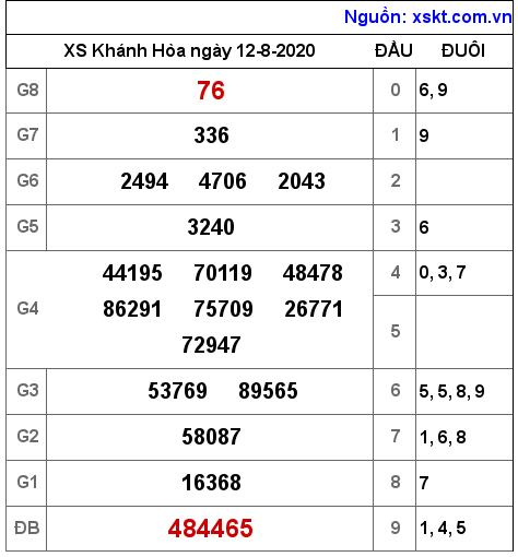 XSKH ngày 12-8-2020 XSKH ngày 12-8-2020