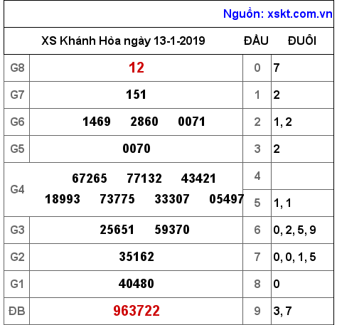 XSKH ngày 13-1-2019 XSKH ngày 13-1-2019