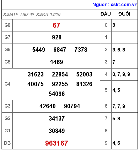 XSKH ngày 13-10-2021 XSKH ngày 13-10-2021