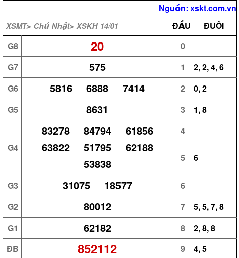XSKH ngày 14-1-2024