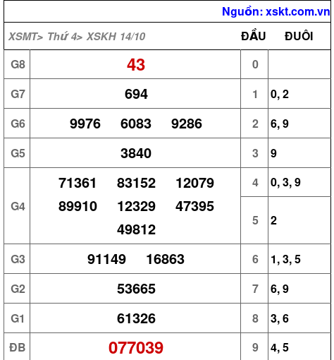 XSKH ngày 14-10-2026 XSKH ngày 14-10-2026