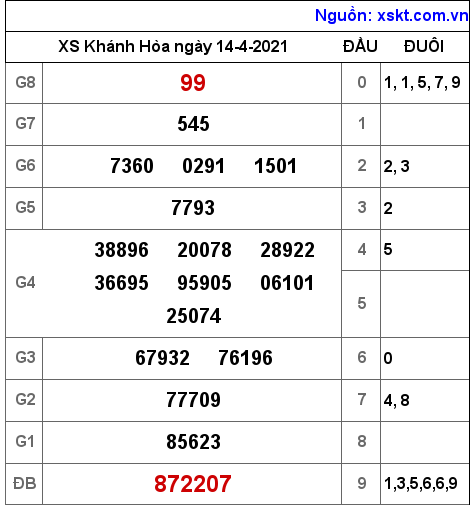 XSKH ngày 14-4-2021 XSKH ngày 14-4-2021