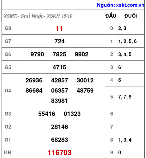 XSKH ngày 15-10-2023 XSKH ngày 15-10-2023