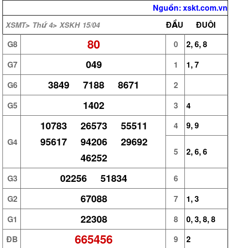 XSKH ngày 15-4-2026