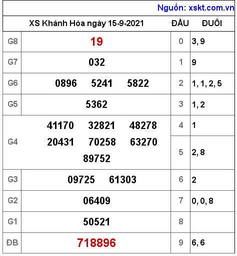 XSKH ngày 15-9-2021 XSKH ngày 15-9-2021