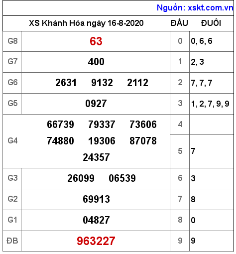 XSKH ngày 16-8-2020 XSKH ngày 16-8-2020