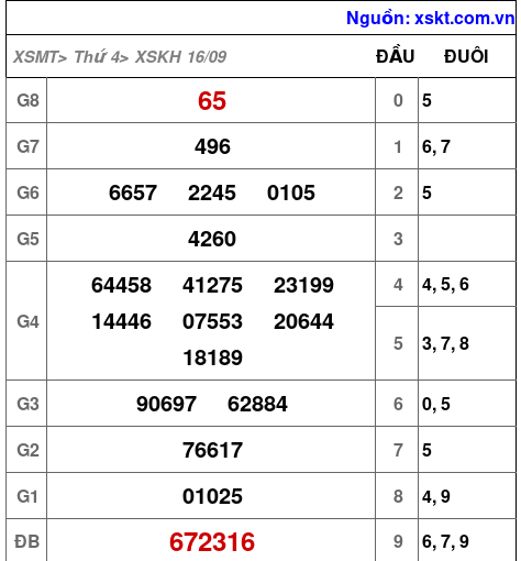 XSKH ngày 16-9-2026 XSKH ngày 16-9-2026