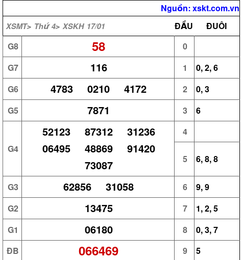 XSKH ngày 17-1-2024