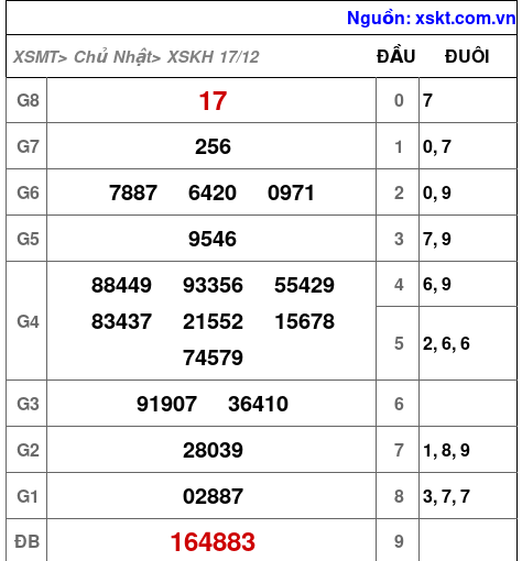 XSKH ngày 17-12-2023 XSKH ngày 17-12-2023