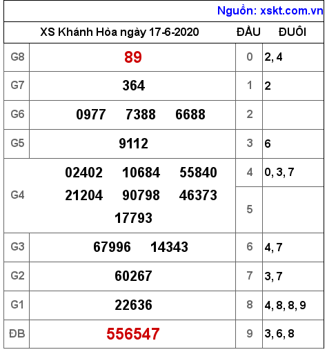 XSKH ngày 17-6-2020 XSKH ngày 17-6-2020