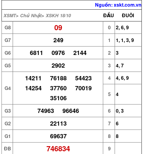 XSKH ngày 18-10-2026 XSKH ngày 18-10-2026