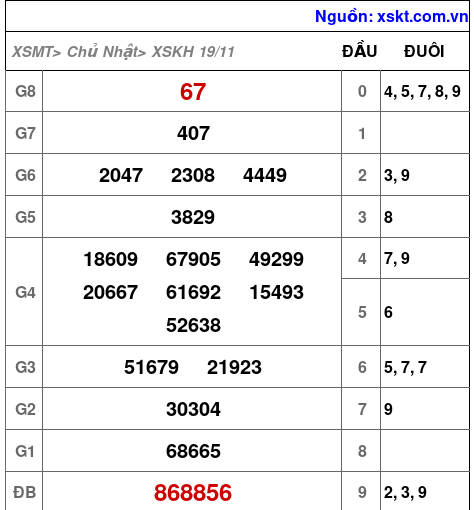 XSKH ngày 19-11-2023 XSKH ngày 19-11-2023
