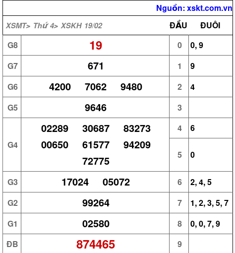 XSKH ngày 19-2-2025
