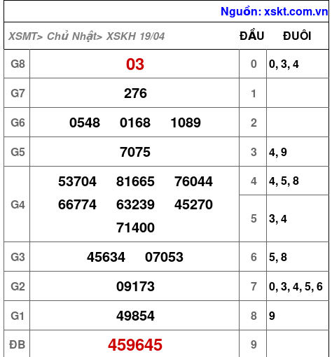 XSKH ngày 19-4-2026