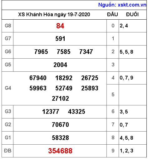 XSKH ngày 19-7-2020 XSKH ngày 19-7-2020