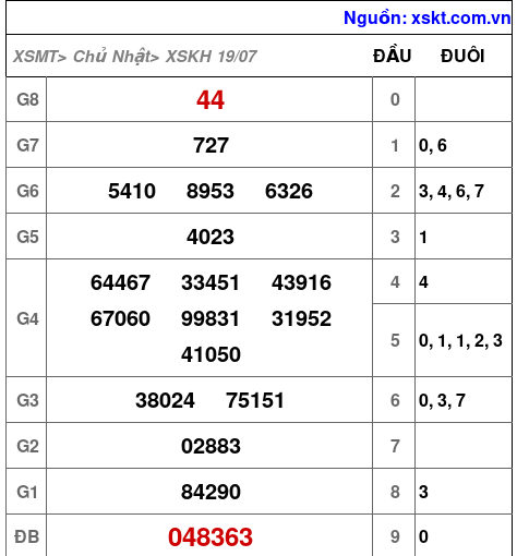 XSKH ngày 19-7-2026 XSKH ngày 19-7-2026