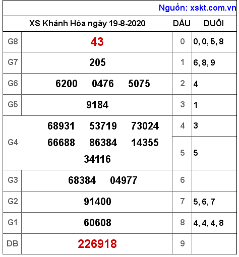 XSKH ngày 19-8-2020 XSKH ngày 19-8-2020