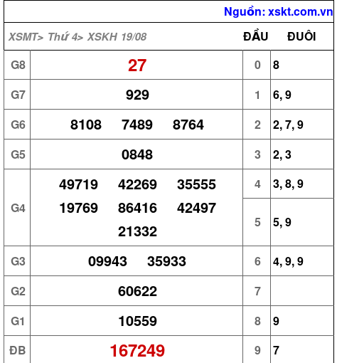 XSKH ngày 19-8-2026 XSKH ngày 19-8-2026