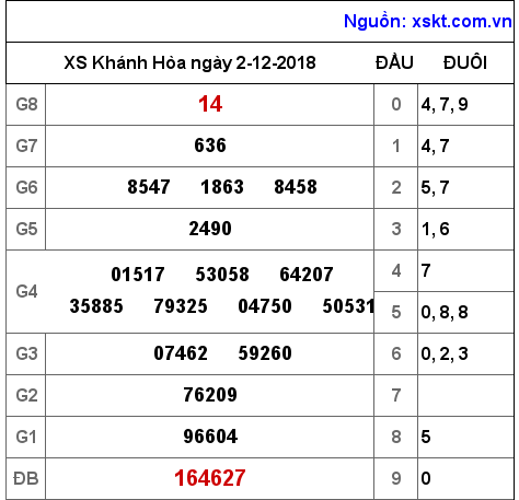 XSKH ngày 2-12-2018 XSKH ngày 2-12-2018