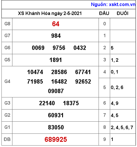XSKH ng?y 2-5-2021 XSKH ng?y 2-5-2021