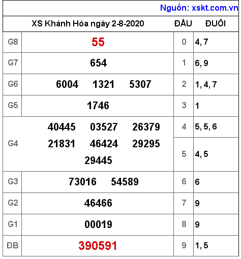 XSKH ngày 2-8-2020 XSKH ngày 2-8-2020