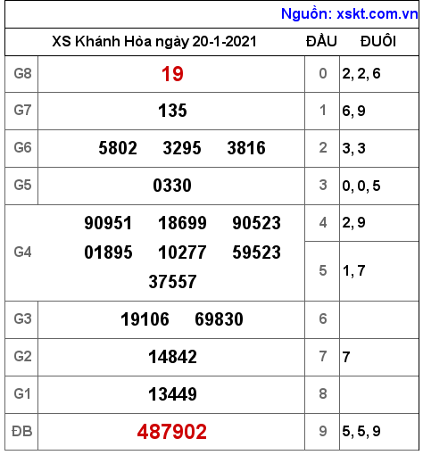XSKH ngày 20-1-2021