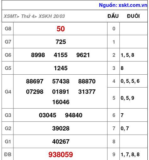XSKH ngày 20-3-2024