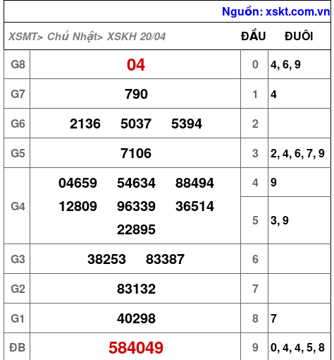 XSKH ngày 20-4-2025
