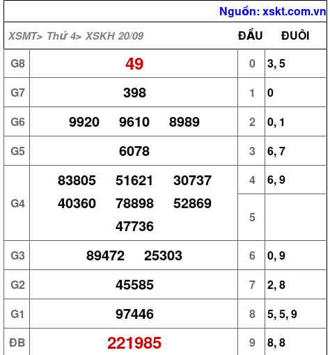 XSKH ngày 20-9-2023