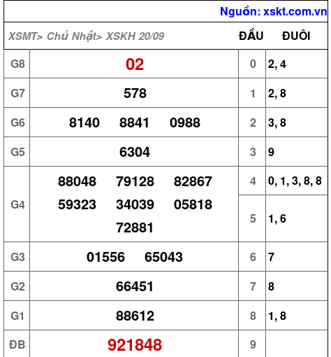 XSKH ngày 20-9-2026 XSKH ngày 20-9-2026