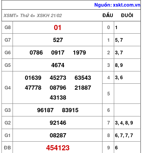 XSKH ngày 21-2-2024