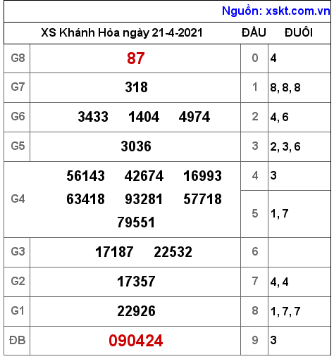 XSKH ng?y 21-4-2021 XSKH ng?y 21-4-2021