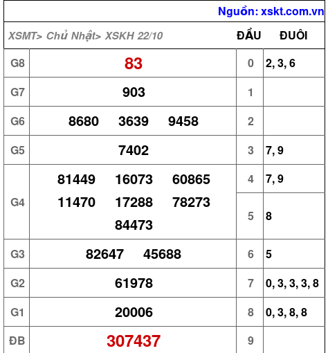 XSKH ngày 22-10-2023 XSKH ngày 22-10-2023