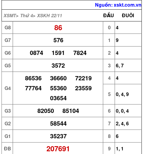 XSKH ngày 22-11-2023