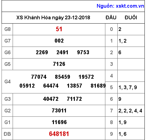 XSKH ngày 23-12-2018 XSKH ngày 23-12-2018