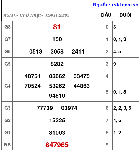 XSKH ngày 23-3-2025