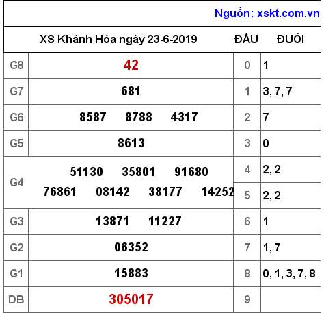 XSKH ngày 23-6-2019