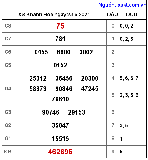 XSKH ngày 23-6-2021