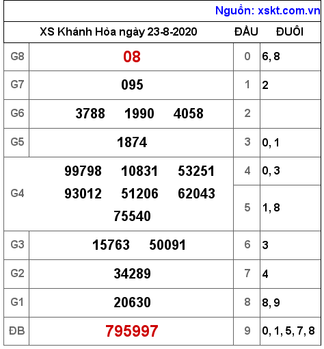 XSKH ngày 23-8-2020 XSKH ngày 23-8-2020