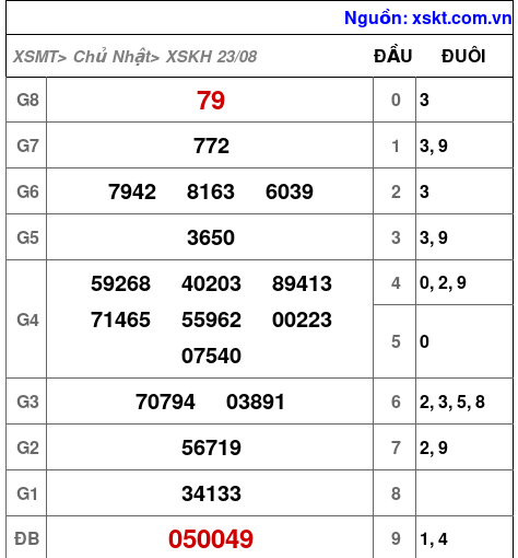 XSKH ngày 23-8-2026 XSKH ngày 23-8-2026