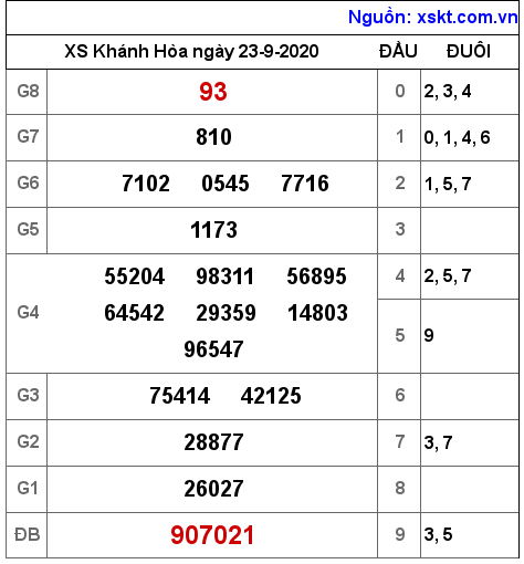 XSKH ngày 23-9-2020 XSKH ngày 23-9-2020