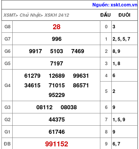 XSKH ngày 24-12-2023