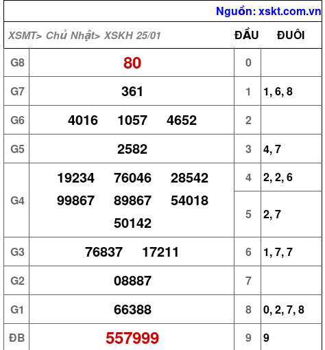 XSKH ngày 25-1-2026